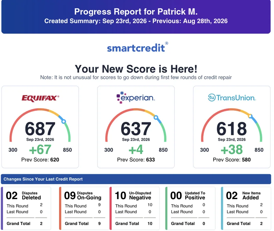 SmartCredit progress report for Patrick M., Sep 23, 2026: Equifax 687, Experian 637, TransUnion 618