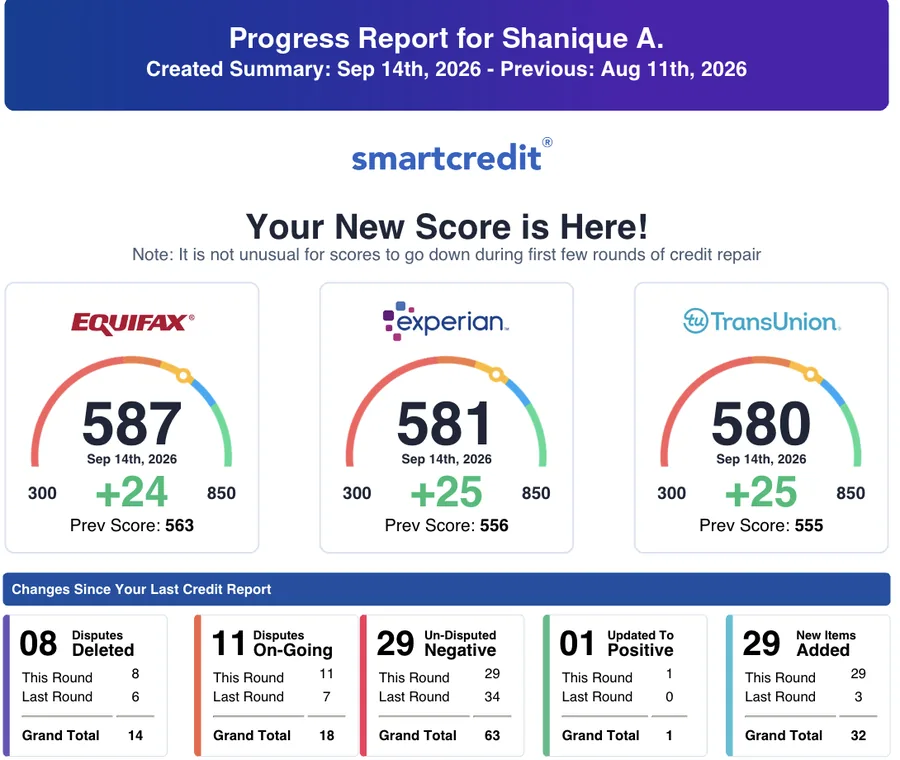 SmartCredit progress report for Shanique A., Sep 14, 2026: Equifax 587, Experian 581, TransUnion 580