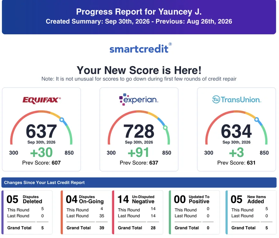 SmartCredit progress report for Yauncey J., Sep 30, 2026: Equifax 637, Experian 728, TransUnion 634